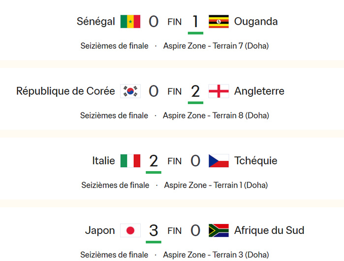CDM U17: Le tableau des 8es complété 