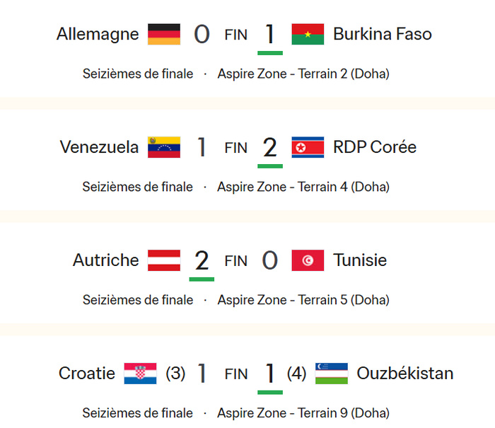 CDM U17: Le tableau des 8es complété 