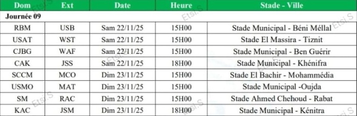 Botola D2 / J8 : Le MAT prend les commandes, le RBM et l’USMO en difficulté Botola D2 / J8 : Le MAT prend les commandes, le RBM et l’USMO en difficulté