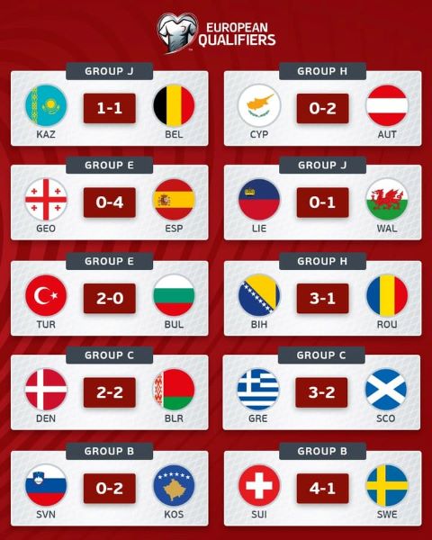 Qualifs CDM 26 (UEFA) : Calvaire italien à San Siro : la Norvège qualifiée, l’Italie condamnée aux barrages