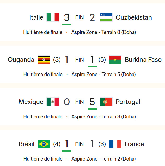 Mondial U17 / Quarts de finale :Le Maroc et le Burkina Faso portent l’Afrique