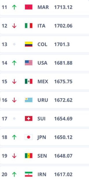 Classement FIFA Novembre 2025: Le Maroc frappe aux portes du top 10 mondial