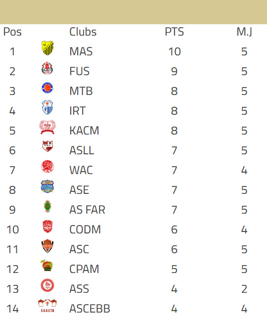 Basket / Division d’Excellence (H) : Deux scores à l’américaine