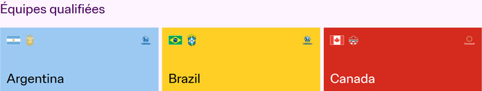 CDM (f) Futsal FIFA 2025 : Maroc-Argentine en match d’ouverture ce vendredi