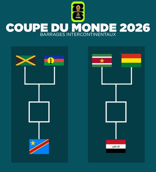 Mondial 2026 : le tirage du Tournoi des barrages effectué