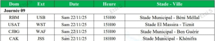 Botola D2 / J9 : Quatre matchs cet après-midi