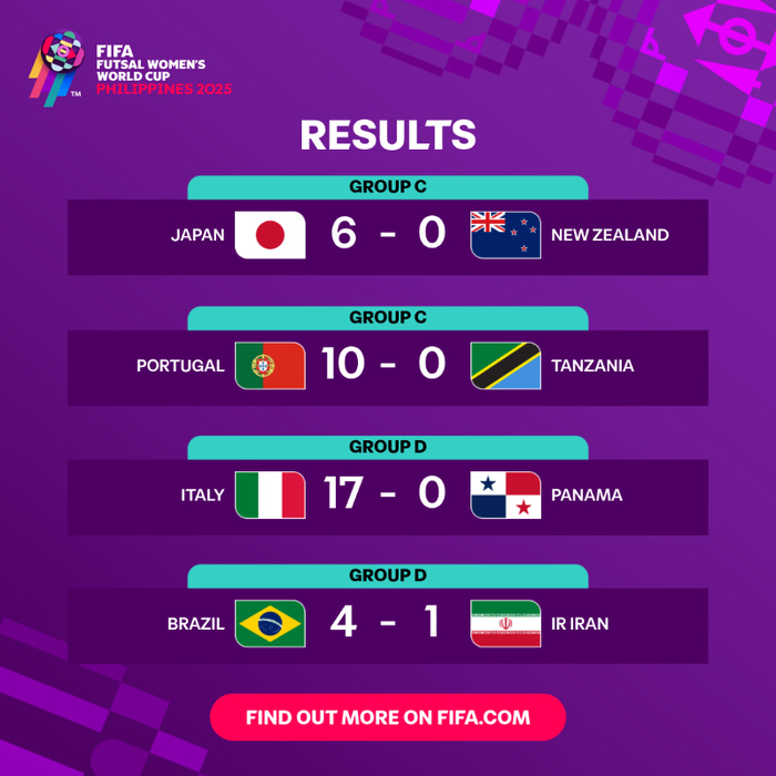 CDM féminine de futsal / J1 : L’Italie frappe fort, le Portugal déroule CDM féminine de futsal / J1 : L’Italie frappe fort, le Portugal déroule