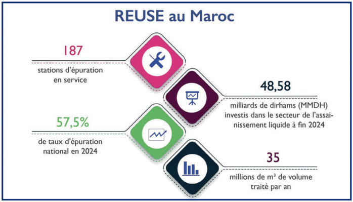 Souveraineté hydrique : Va-t-on boire nos eaux usées ? [INTÉGRAL]