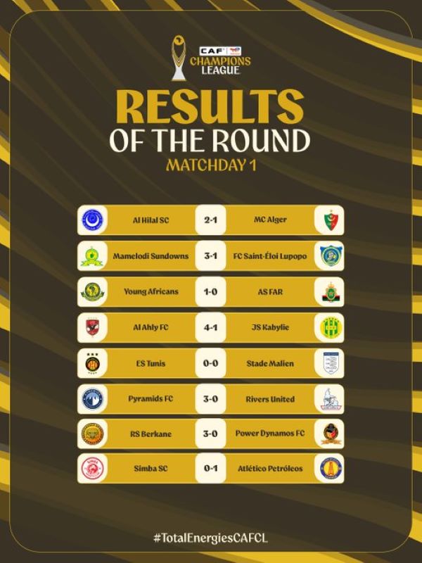 LDC & CCAF / J1 : Hormis l’AS FAR, les représentants du Maroc assurent