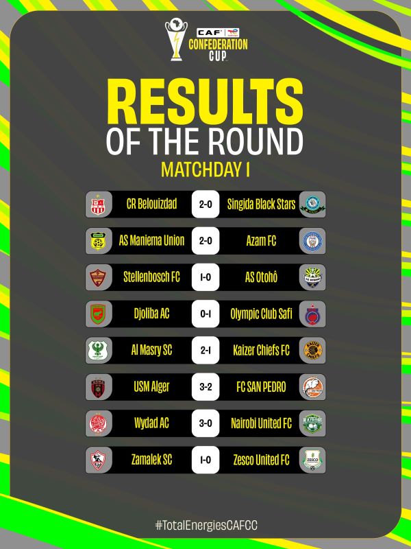 LDC & CCAF / J1 : Hormis l’AS FAR, les représentants du Maroc assurent