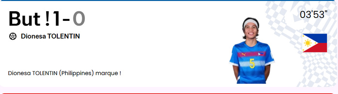 CDM (f) Futsal /J2: Victoire des Lionnes, la première dans un Mondial de futsal ! CDM (f) Futsal /J2: Victoire des Lionnes, la première dans un Mondial de futsal !