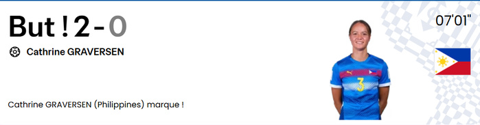 CDM (f) Futsal /J2: Victoire des Lionnes, la première dans un Mondial de futsal ! CDM (f) Futsal /J2: Victoire des Lionnes, la première dans un Mondial de futsal !