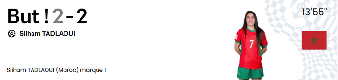 CDM (f) Futsal /J2: Victoire des Lionnes, la première dans un Mondial de futsal ! CDM (f) Futsal /J2: Victoire des Lionnes, la première dans un Mondial de futsal !