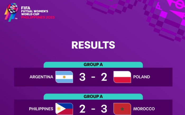 CDM (f) Futsal /J2: Victoire des Lionnes, la première dans un Mondial de futsal ! CDM (f) Futsal /J2: Victoire des Lionnes, la première dans un Mondial de futsal !