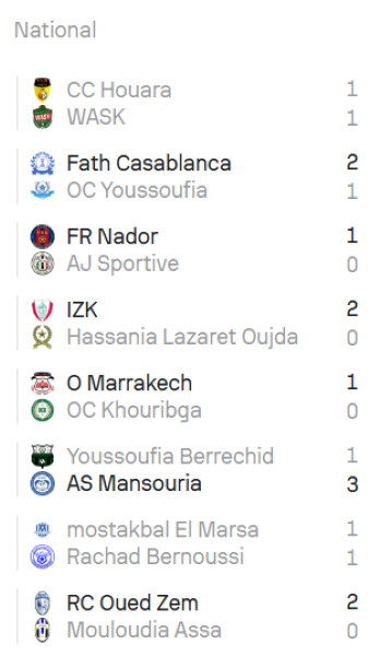 Foot amateur. National / J10 : Le CAYB lanterne rouge !!!