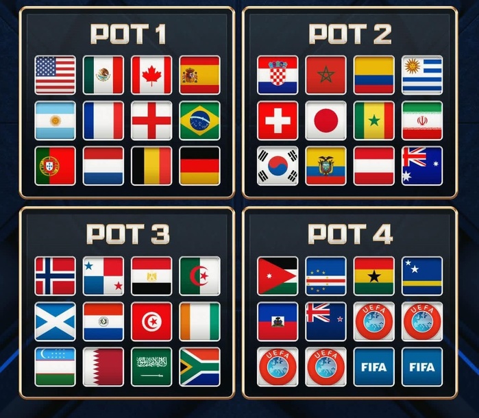 CDM 2026 / Tirage des groupes : le Maroc officiellement dans le pot 2 CDM 2026 / Tirage des groupes : le Maroc officiellement dans le pot 2