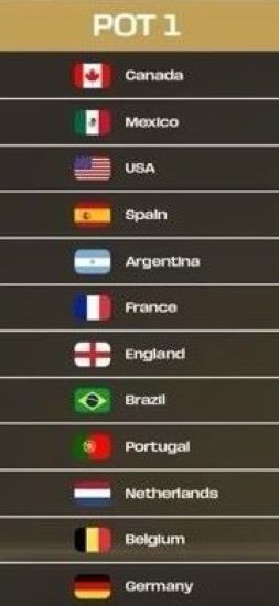 CDM 2026 / Tirage des groupes : le Maroc officiellement dans le pot 2