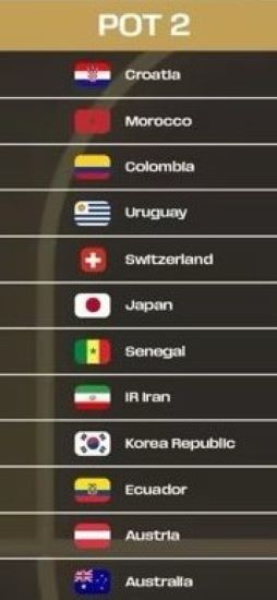 CDM 2026 / Tirage des groupes : le Maroc officiellement dans le pot 2