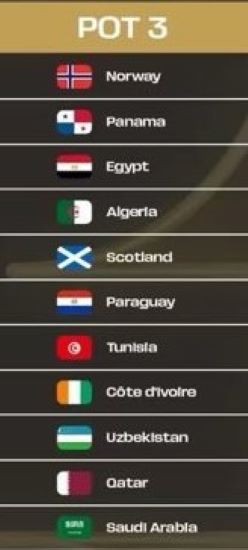 CDM 2026 / Tirage des groupes : le Maroc officiellement dans le pot 2