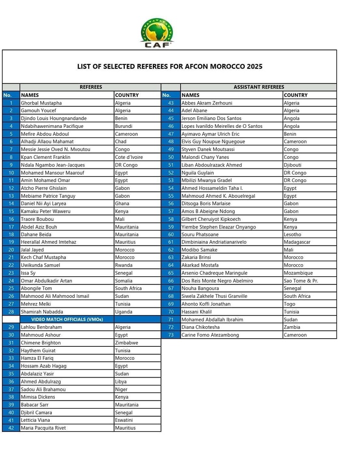 CAN 2025 / Arbitrage : cinq Marocains retenus par la CAF
