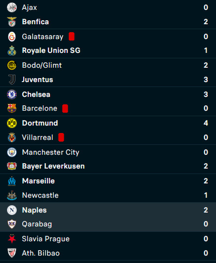 LDC : Un mardi soir bien animé