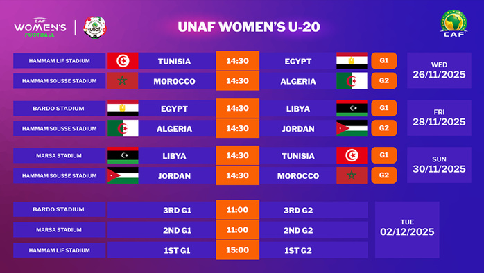 UNAF U20 (f) : Maroc-Algérie ce mercredi : Horaire ? Chaîne ?