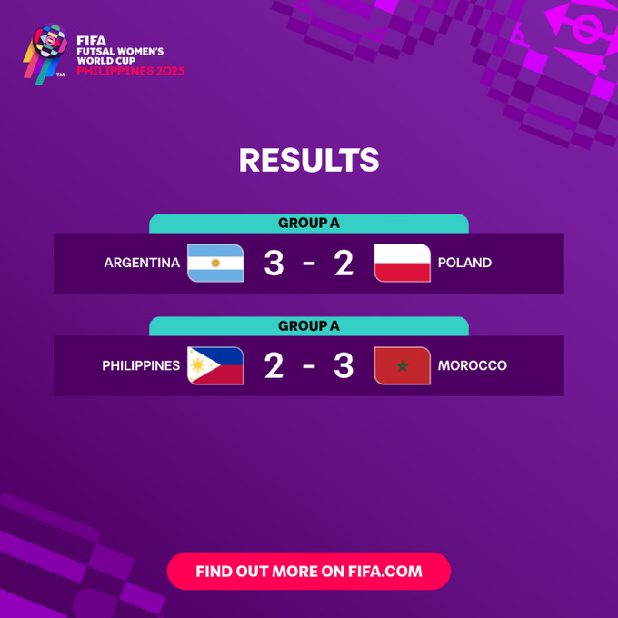 CDM (F) Futsal / Fin de la J2 :Trois équipes déjà qualifiées pour les quarts