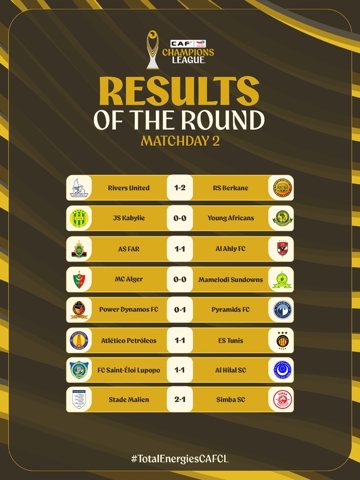 Ligue des champions : la RSB solide leader, l’AS FAR sous pression Ligue des champions : la RSB solide leader, l’AS FAR sous pression