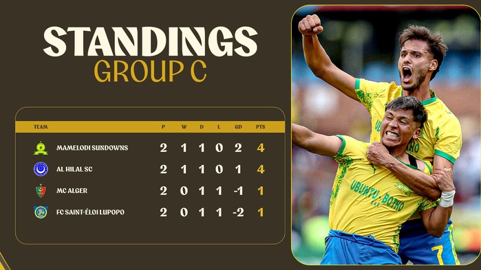 Ligue des champions : la RSB solide leader, l’AS FAR sous pression Ligue des champions : la RSB solide leader, l’AS FAR sous pression