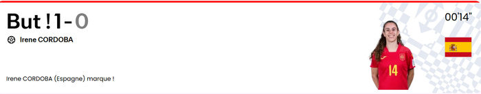 ¼ de Finale Mondial (f) futsal : Les Lionnes s’inclinent face à une Rojita irrésistible