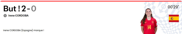 ¼ de Finale Mondial (f) futsal : Les Lionnes s’inclinent face à une Rojita irrésistible