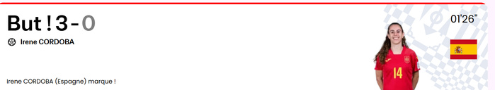 ¼ de Finale Mondial (f) futsal : Les Lionnes s’inclinent face à une Rojita irrésistible