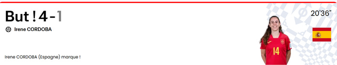 ¼ de Finale Mondial (f) futsal : Les Lionnes s’inclinent face à une Rojita irrésistible ¼ de Finale Mondial (f) futsal : Les Lionnes s’inclinent face à une Rojita irrésistible