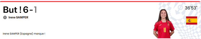 ¼ de Finale Mondial (f) futsal : Les Lionnes s’inclinent face à une Rojita irrésistible