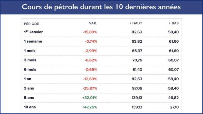 Carburants : Les méga-marges menacent-elles la transition énergétique ? [INTÉGRAL]