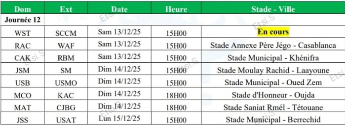 LNFP : Pause en raison de la CAN 25 LNFP : Pause en raison de la CAN 25