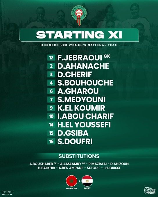 UNAF U20 (f) : le Maroc s’offre la couronne après un sans-faute