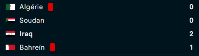 Coupe Arabe 2025 / Groupe D : L’Algérie tenue en échec, l’Irak déjà leader Coupe Arabe 2025 / Groupe D : L’Algérie tenue en échec, l’Irak déjà leader