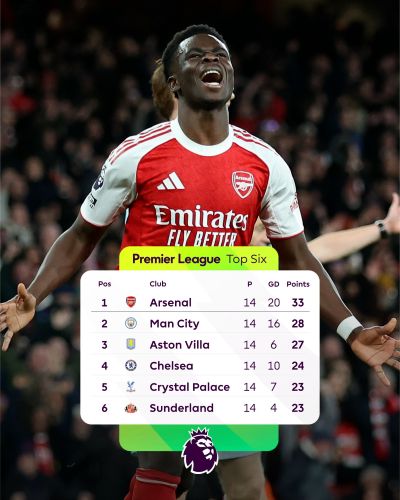 PL / J14: Arsenal solide, Liverpool freiné, Chelsea rechute