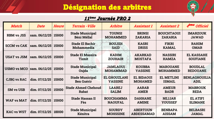 Botola D2 /J11 : Les arbitres désignés