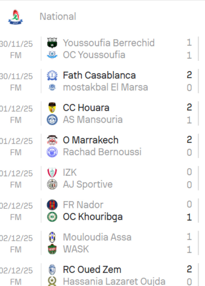 Foot amateur / National : bilan de la J12 et enjeux de la J13 Foot amateur / National : bilan de la J12 et enjeux de la J13