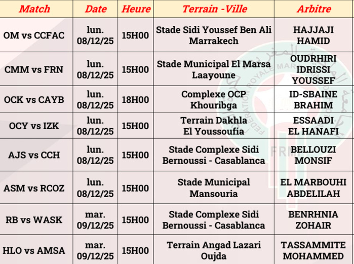 Foot amateur / National : bilan de la J12 et enjeux de la J13 Foot amateur / National : bilan de la J12 et enjeux de la J13