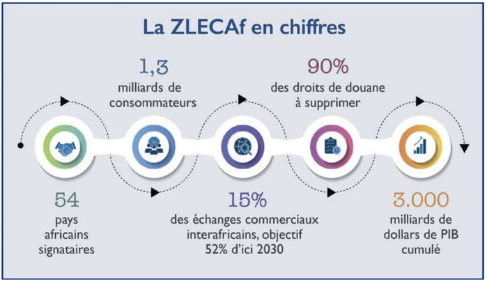 Interview avec Hassan Sentissi El Idrissi : « La ZLECAf doit intégrer le patronat africain dans sa gouvernance » Interview avec Hassan Sentissi El Idrissi : « La ZLECAf doit intégrer le patronat africain dans sa gouvernance »
