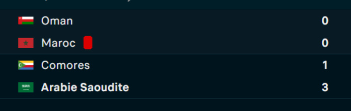 Coupe Arabe 2025 : Le succès saoudien redistribue les cartes dans le groupe B