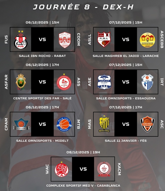 Basket – DEX (H) / J8 : FUS-CODM et ASS-FAR en ouverture cet après-midi