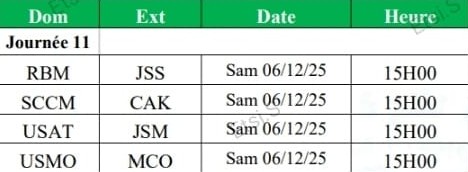 Botola D2 / J11 : Un derby brûlant à Oujda en ouverture