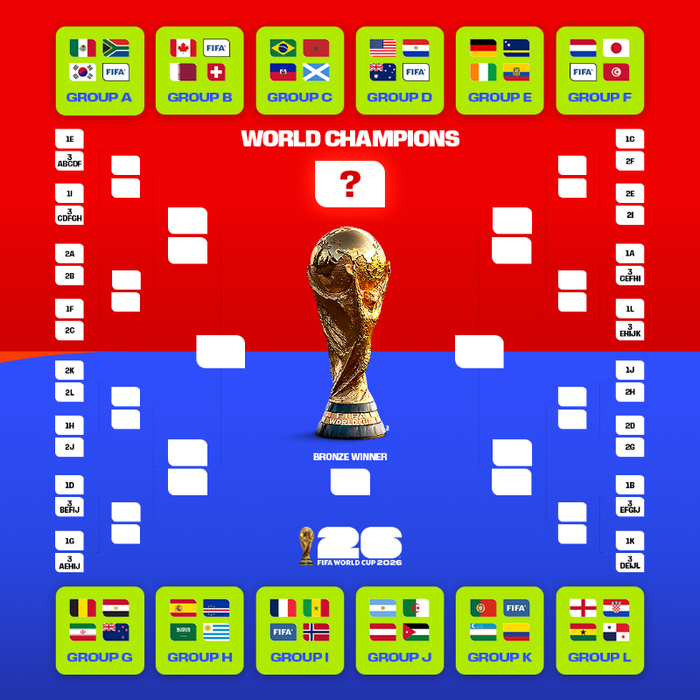 Mondial 2026 : la FIFA dévoile le calendrier complet Mondial 2026 : la FIFA dévoile le calendrier complet