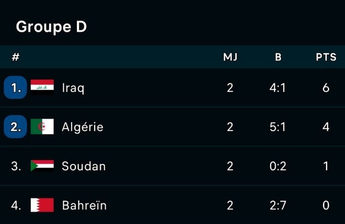 Coupe Arabe 2025 : la Jordanie et l’Irak qualifiés Coupe Arabe 2025 : la Jordanie et l’Irak qualifiés