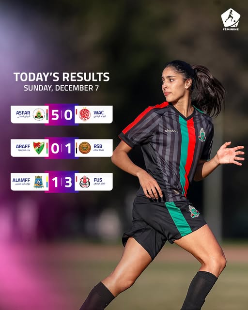 Foot féminin : Les FAR surclassent le Wydad