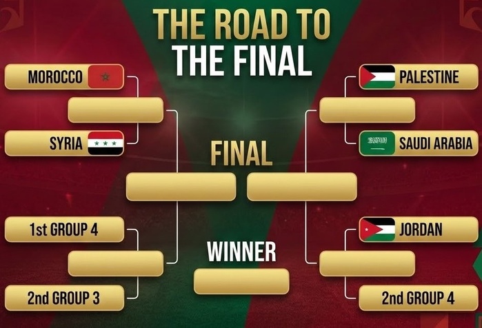 CA FIFA 25 : Aujourd’hui, quatre matchs pour deux billets en quarts CA FIFA 25 : Aujourd’hui, quatre matchs pour deux billets en quarts